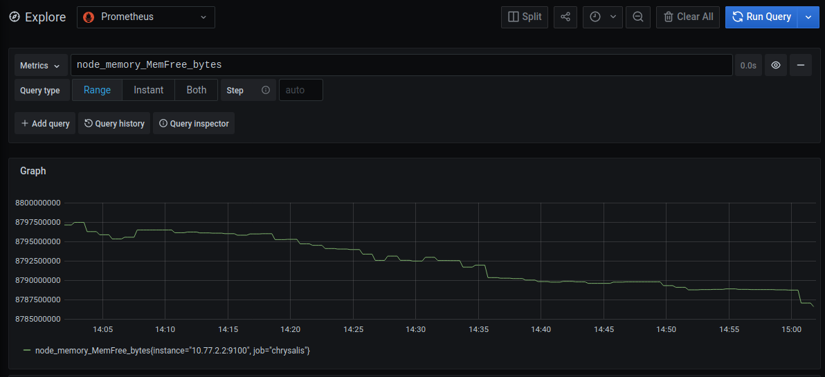 A graph of the amount of system memory that is available on the hostchrysalis